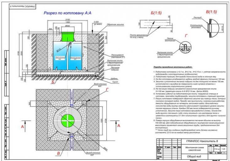 Схема монтажа ГРИНЛОС Эко 8