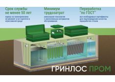 ГРИНЛОС БМ 100
