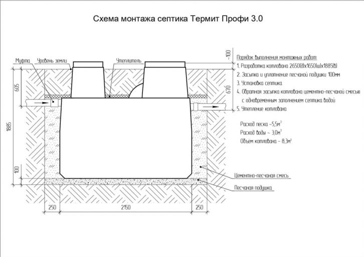Схема монтажа Термит Профи 3 PR