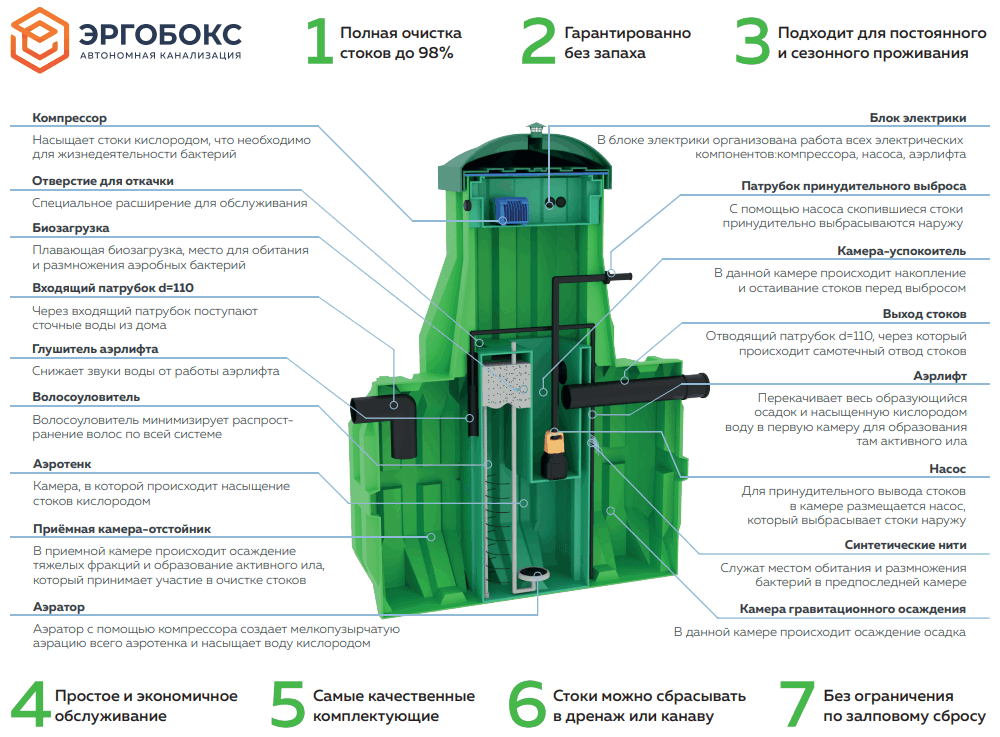 Комплект поставки Эргобокс 10 S
